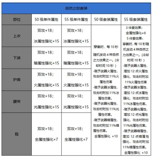 攻击技能转换?技能攻击可以叠加吗?-第2张图片-93游戏 攻击技能转换?技能攻击可以叠加吗?-第2张图片-93游戏