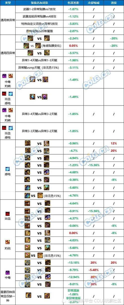 攻击技能转换?技能攻击可以叠加吗?-第3张图片-93游戏 攻击技能转换?技能攻击可以叠加吗?-第3张图片-93游戏
