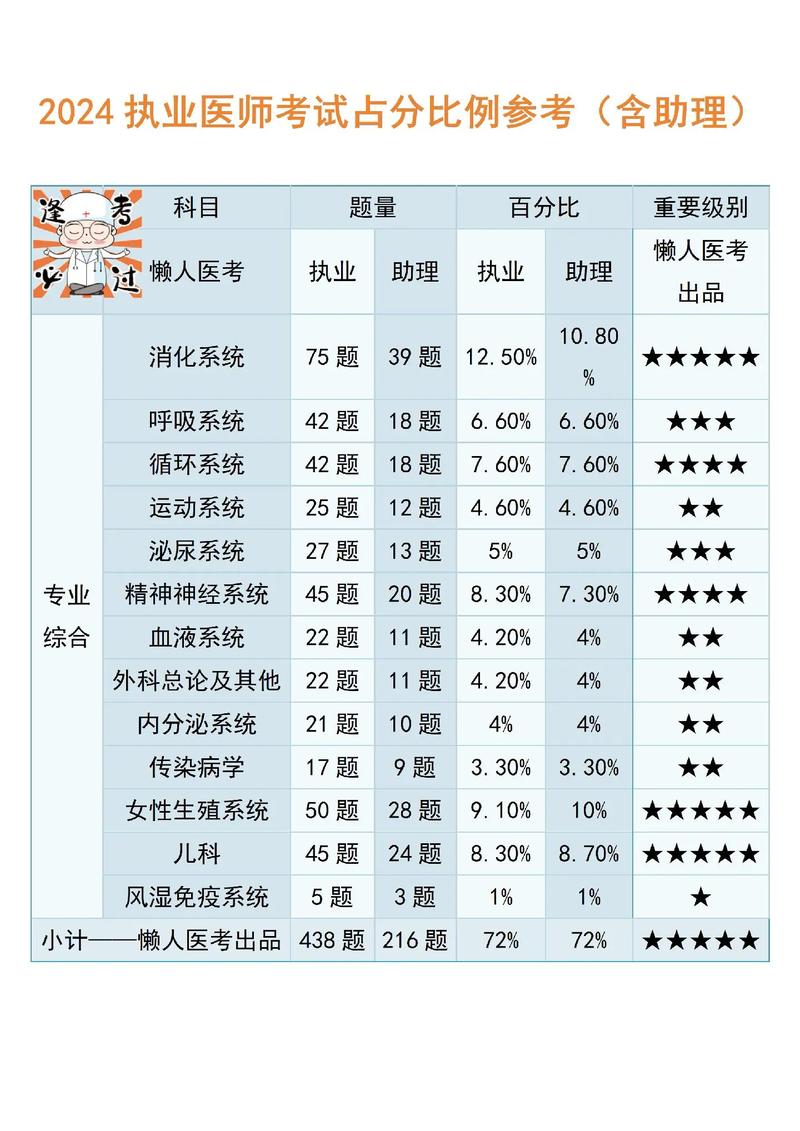 临床助理医师技能考试视频,临床助理医师技能考试时间-第2张图片-93游戏 临床助理医师技能考试视频,临床助理医师技能考试时间-第2张图片-93游戏