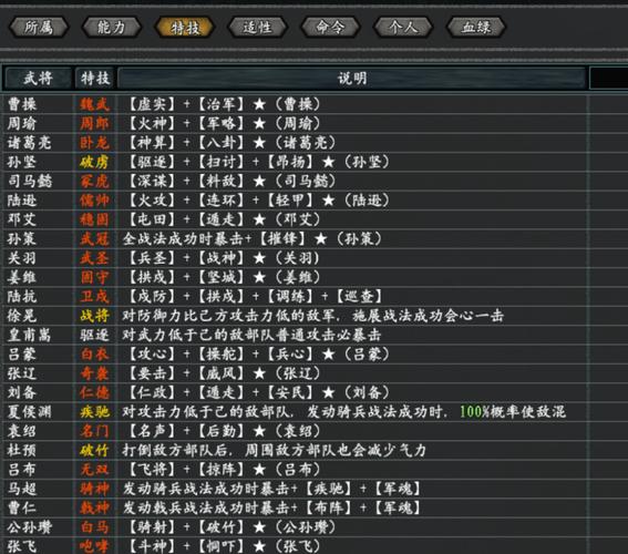 三国志11技能表,三国志11技能搭配图表-第5张图片-93游戏 三国志11技能表,三国志11技能搭配图表-第5张图片-93游戏