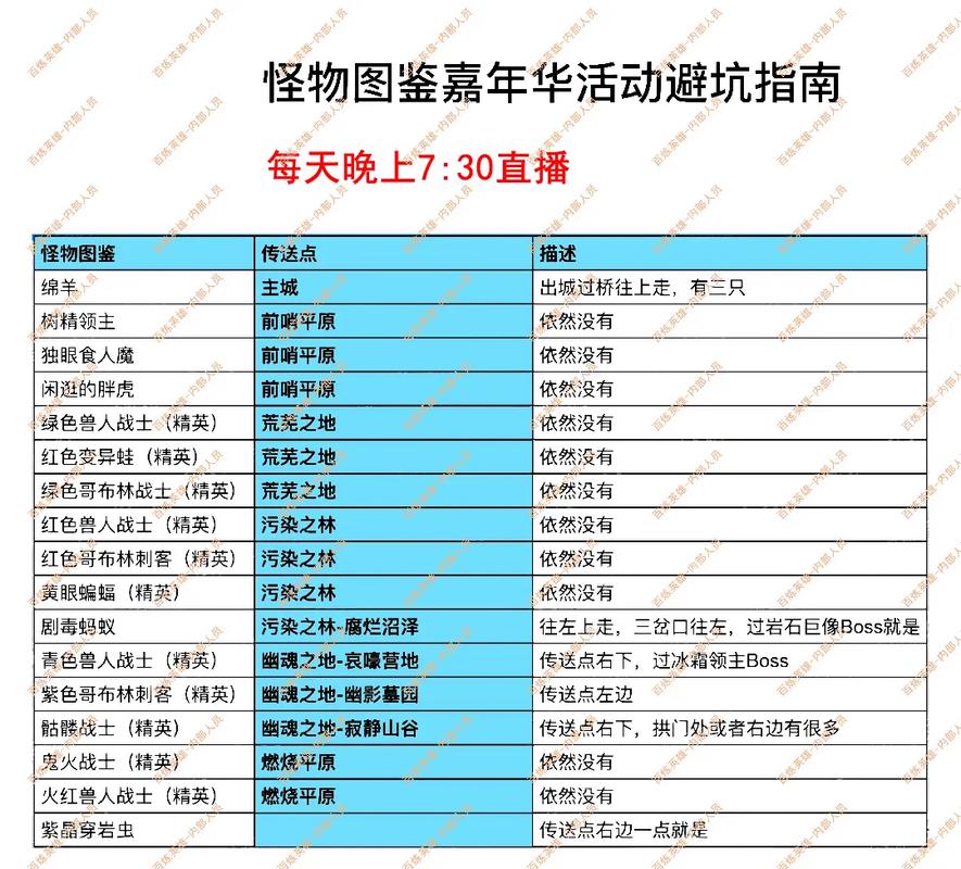 生存试炼攻略？生存的考验td16攻略-第1张图片-93游戏