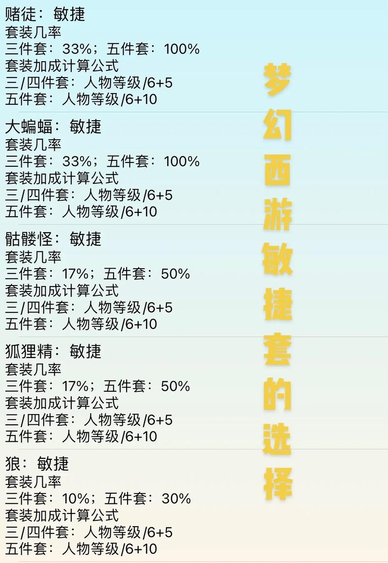 梦幻敏捷技能?梦幻敏捷技能直接加面板上的吗?-第2张图片-93游戏 梦幻敏捷技能?梦幻敏捷技能直接加面板上的吗?-第2张图片-93游戏