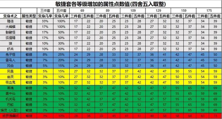 梦幻敏捷技能?梦幻敏捷技能直接加面板上的吗?-第4张图片-93游戏 梦幻敏捷技能?梦幻敏捷技能直接加面板上的吗?-第4张图片-93游戏