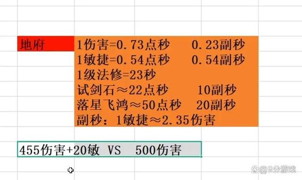 梦幻敏捷技能?梦幻敏捷技能直接加面板上的吗?-第6张图片-93游戏 梦幻敏捷技能?梦幻敏捷技能直接加面板上的吗?-第6张图片-93游戏