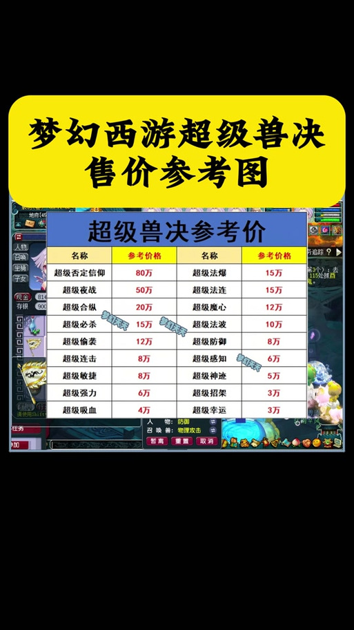 梦幻敏捷技能?梦幻敏捷技能直接加面板上的吗?-第8张图片-93游戏 梦幻敏捷技能?梦幻敏捷技能直接加面板上的吗?-第8张图片-93游戏