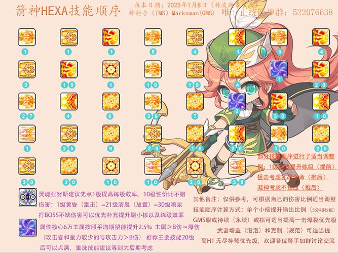 冒险岛专业技能,冒险岛专业技术全面解析-第1张图片-93游戏 冒险岛专业技能,冒险岛专业技术全面解析-第1张图片-93游戏