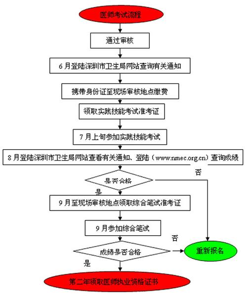 中医执业医师技能操作视频?中医执业医师技能考试视频在线观看?-第3张图片-93游戏 中医执业医师技能操作视频?中医执业医师技能考试视频在线观看?-第3张图片-93游戏