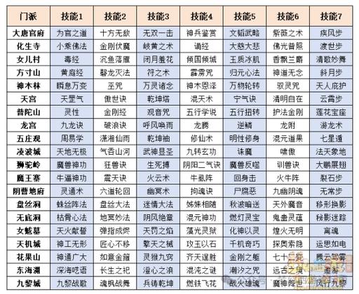 化生渡劫技能?化生寺渡劫技能-第1张图片-93游戏 化生渡劫技能?化生寺渡劫技能-第1张图片-93游戏
