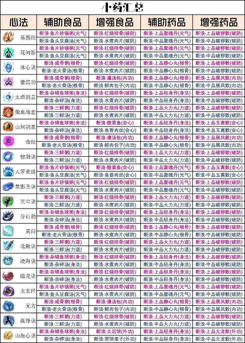 剑三裁缝升级攻略?剑三裁缝升级攻略大全-第3张图片-93游戏 剑三裁缝升级攻略?剑三裁缝升级攻略大全-第3张图片-93游戏