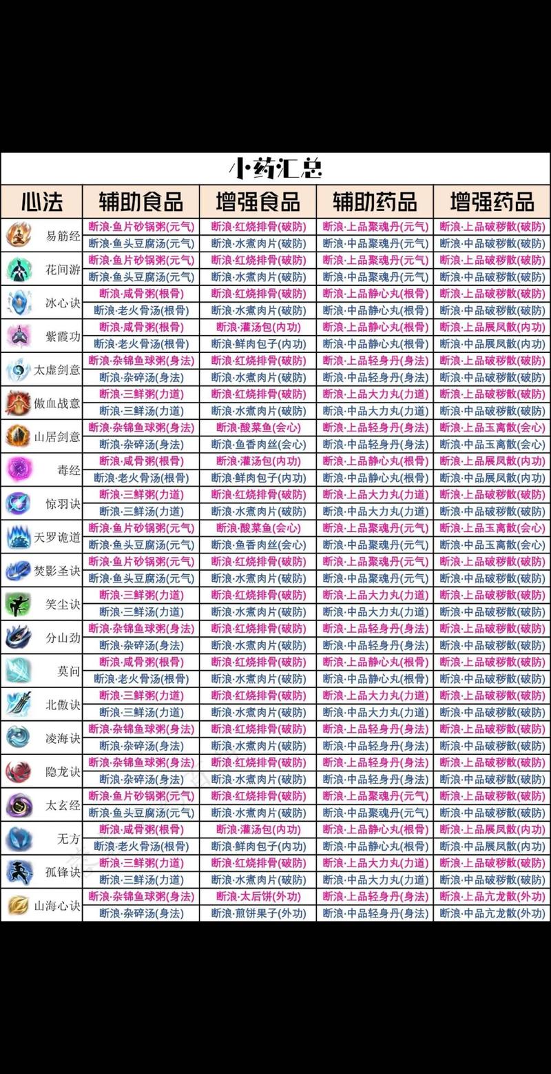 剑三裁缝升级攻略?剑三裁缝升级攻略大全-第4张图片-93游戏 剑三裁缝升级攻略?剑三裁缝升级攻略大全-第4张图片-93游戏