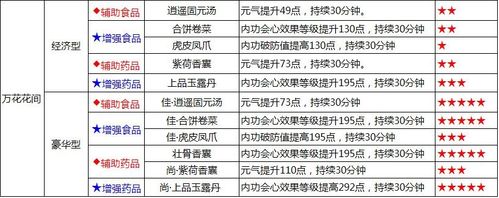 剑三裁缝升级攻略?剑三裁缝升级攻略大全-第5张图片-93游戏 剑三裁缝升级攻略?剑三裁缝升级攻略大全-第5张图片-93游戏