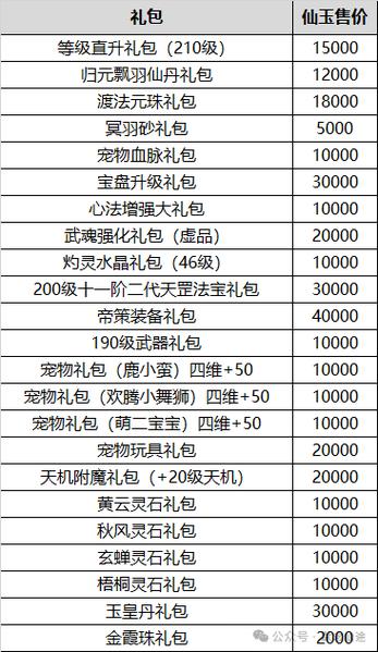 仙域仙晶技能,仙域仙晶换什么外观好-第2张图片-93游戏 仙域仙晶技能,仙域仙晶换什么外观好-第2张图片-93游戏