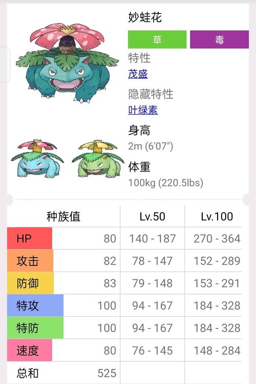 妙蛙花技能表,妙蛙花最强技能-第3张图片-93游戏 妙蛙花技能表,妙蛙花最强技能-第3张图片-93游戏