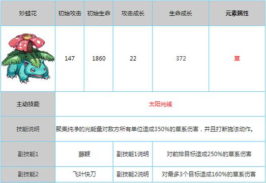 妙蛙花技能表,妙蛙花最强技能-第5张图片-93游戏 妙蛙花技能表,妙蛙花最强技能-第5张图片-93游戏