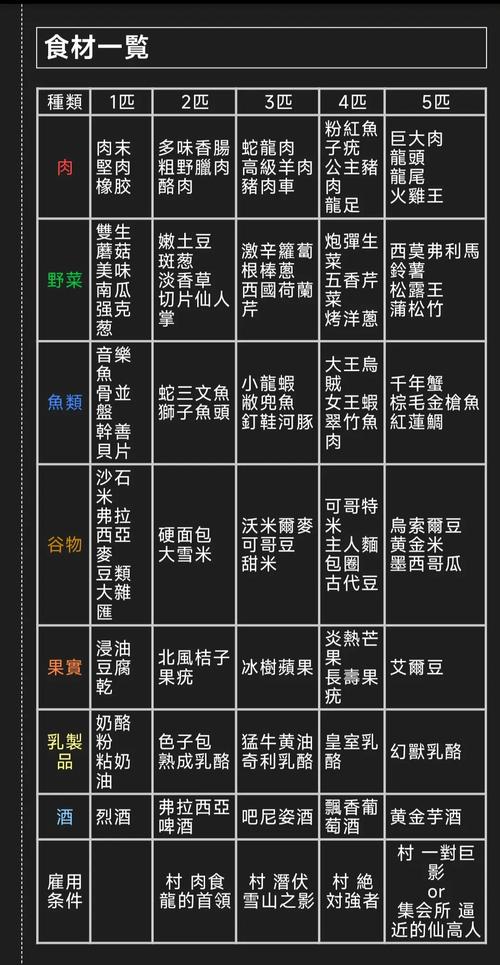 每天技能?日常技能有些什么?-第6张图片-93游戏 每天技能?日常技能有些什么?-第6张图片-93游戏