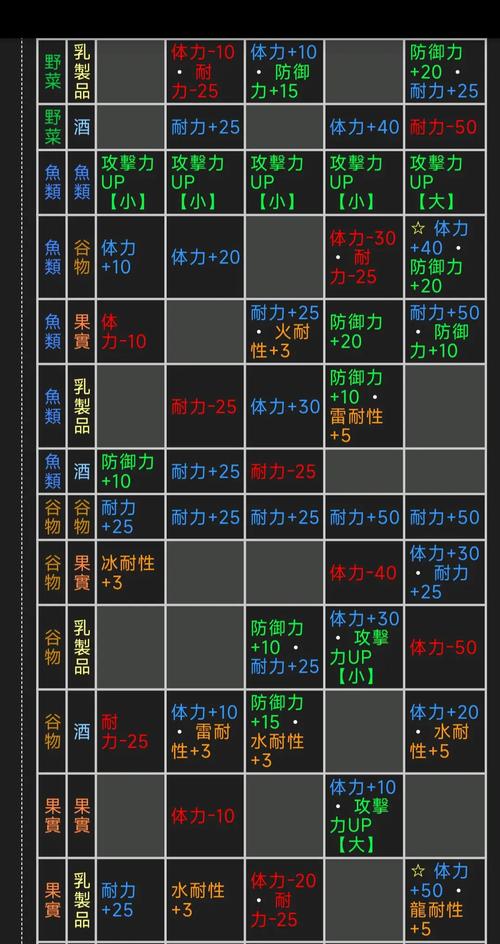 每天技能?日常技能有些什么?-第8张图片-93游戏 每天技能?日常技能有些什么?-第8张图片-93游戏