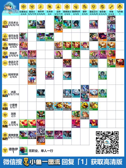 s7新版妖姬技能?s6妖姬技能-第6张图片-93游戏 s7新版妖姬技能?s6妖姬技能-第6张图片-93游戏