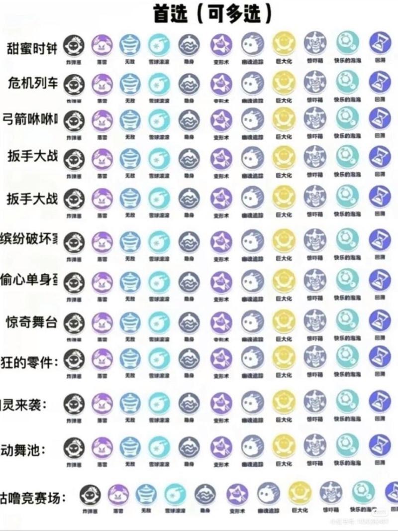 派派点技能的技巧?派派点技能的技巧是什么-第2张图片-93游戏 派派点技能的技巧?派派点技能的技巧是什么-第2张图片-93游戏