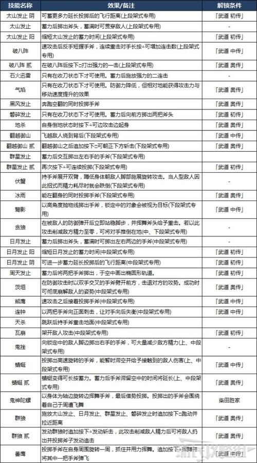 仁王枪攻略?仁王枪图鉴-第5张图片-93游戏 仁王枪攻略?仁王枪图鉴-第5张图片-93游戏