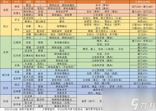 地下城堡2刺客技能，地下城堡2刺客技能选取-第4张图片-93游戏