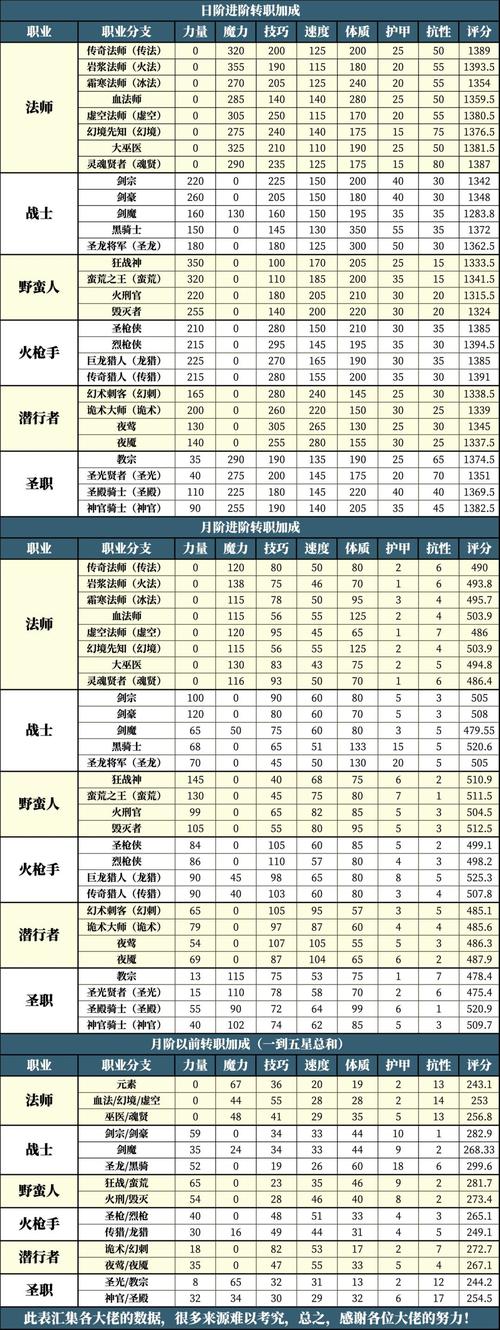 地下城堡2刺客技能，地下城堡2刺客技能选取-第5张图片-93游戏