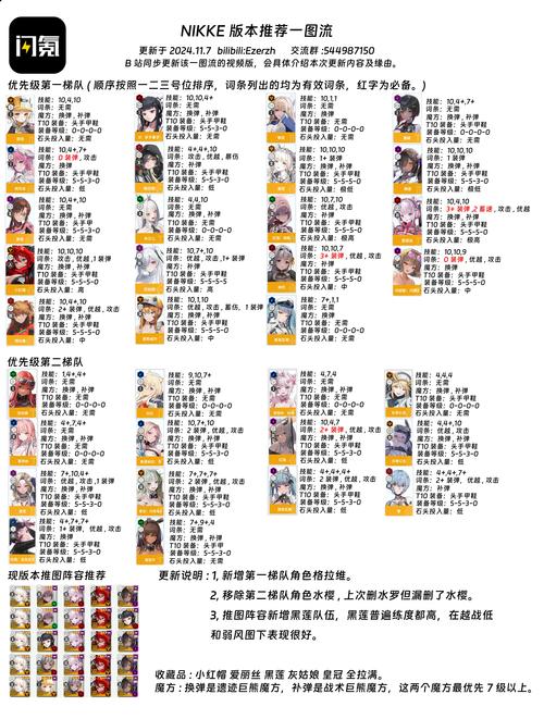 萌战记攻略,萌战姬游戏-第6张图片-93游戏 萌战记攻略,萌战姬游戏-第6张图片-93游戏