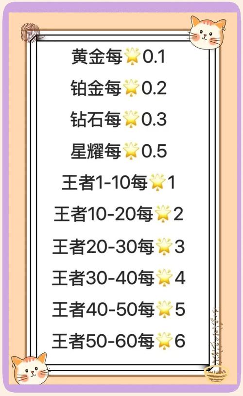 钻石局攻略?钻石局很难打吗-第3张图片-93游戏 钻石局攻略?钻石局很难打吗-第3张图片-93游戏