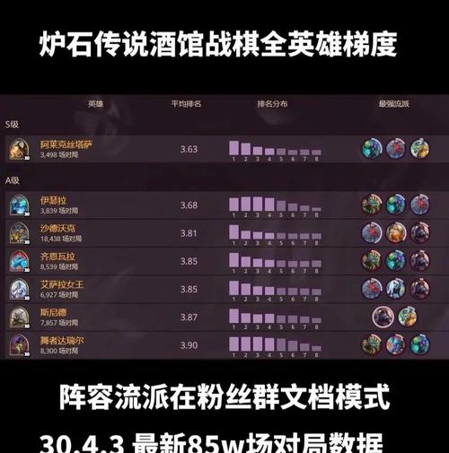 炉石最强攻略?炉石最强攻略卡牌-第8张图片-93游戏 炉石最强攻略?炉石最强攻略卡牌-第8张图片-93游戏