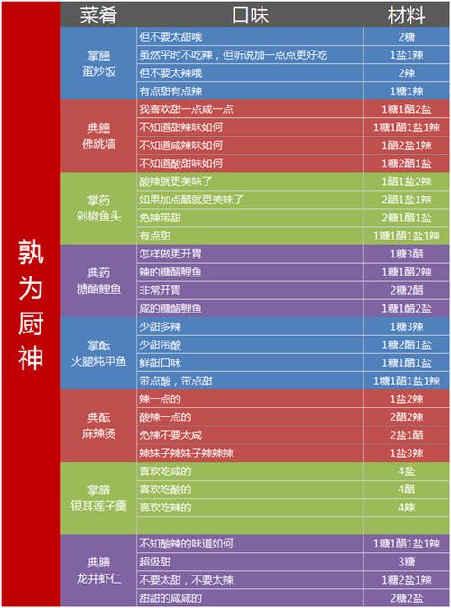 饕餮用餐全攻略,饕餮食谱-第4张图片-93游戏 饕餮用餐全攻略,饕餮食谱-第4张图片-93游戏