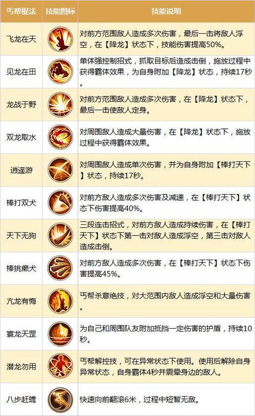洪七公技能?洪七公武学?-第5张图片-93游戏 洪七公技能?洪七公武学?-第5张图片-93游戏