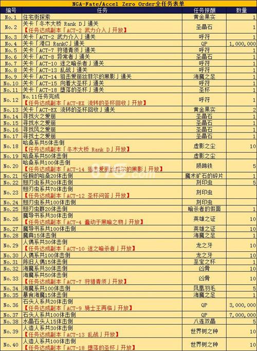 弓呆毛技能?弓阶呆毛满破图片?-第5张图片-93游戏 弓呆毛技能?弓阶呆毛满破图片?-第5张图片-93游戏