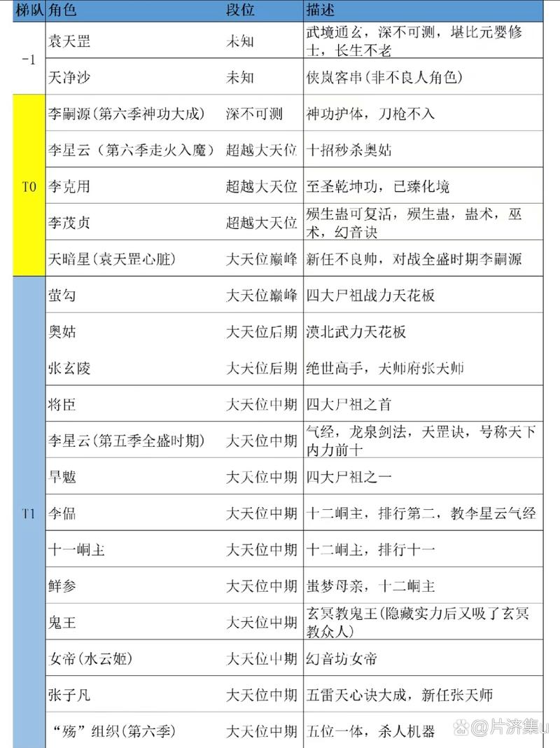 不良人2巫王技能?不良人巫王的实力-第6张图片-93游戏 不良人2巫王技能?不良人巫王的实力-第6张图片-93游戏