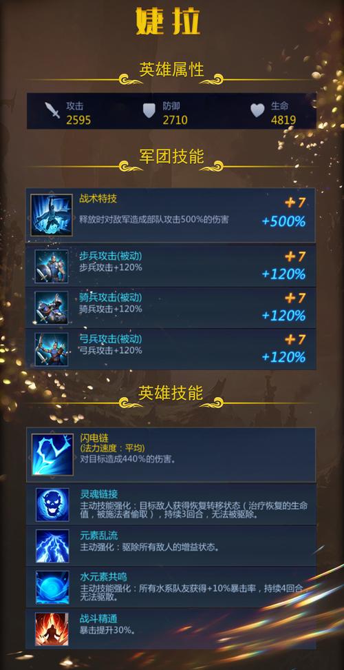 婕拉技能主?婕拉技能加点-第4张图片-93游戏 婕拉技能主?婕拉技能加点-第4张图片-93游戏