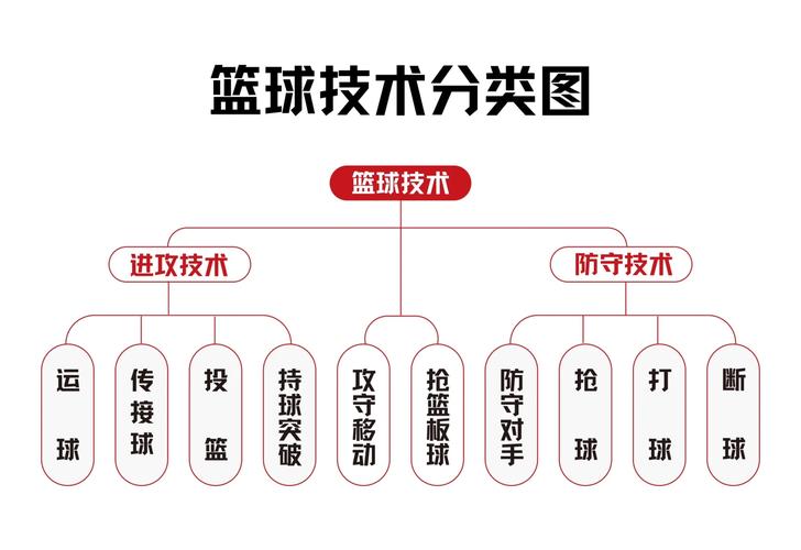 篮球技能大全?篮球运动技能介绍-第1张图片-93游戏 篮球技能大全?篮球运动技能介绍-第1张图片-93游戏