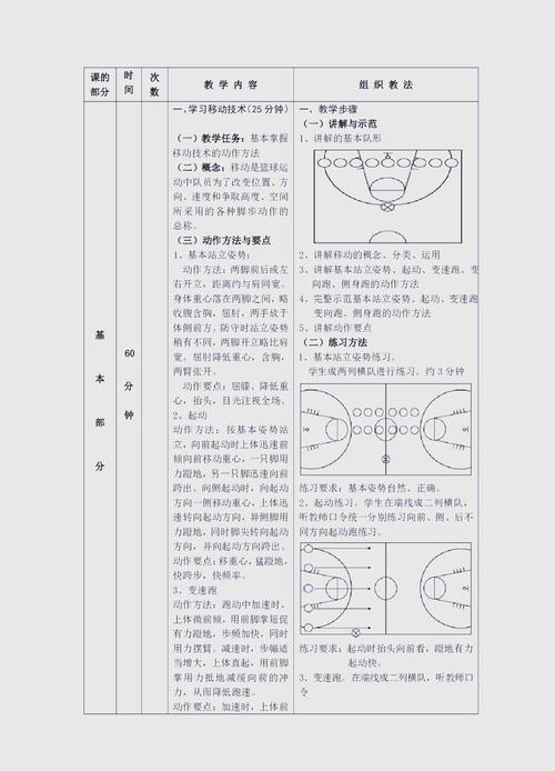 篮球技能大全?篮球运动技能介绍-第4张图片-93游戏 篮球技能大全?篮球运动技能介绍-第4张图片-93游戏