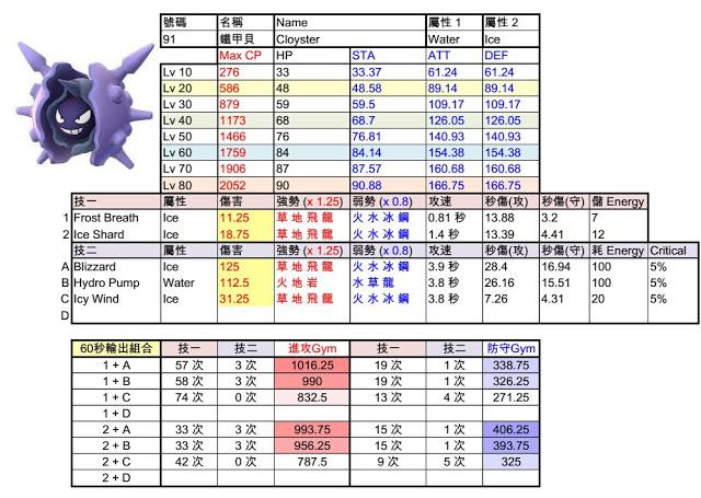 铁甲贝技能?铁甲贝技能等级-第5张图片-93游戏 铁甲贝技能?铁甲贝技能等级-第5张图片-93游戏