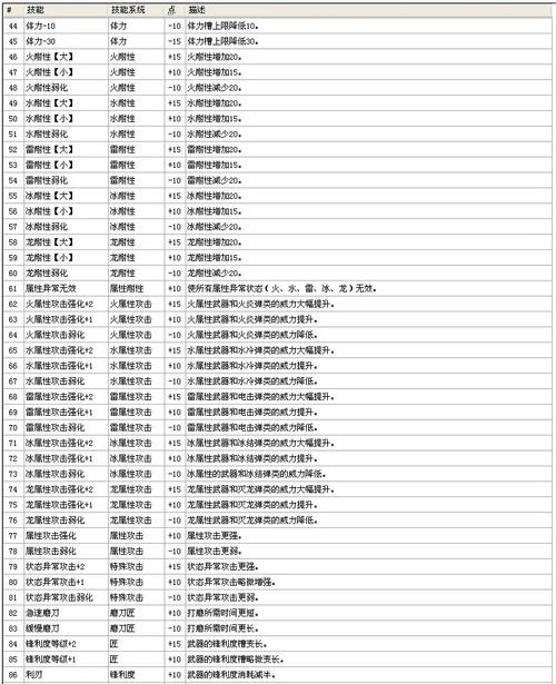 随从稀有技能,随从技能记忆-第5张图片-93游戏 随从稀有技能,随从技能记忆-第5张图片-93游戏