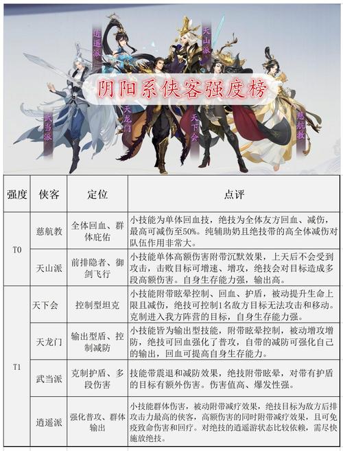 河洛帮技能?河洛武功搭配-第8张图片-93游戏 河洛帮技能?河洛武功搭配-第8张图片-93游戏