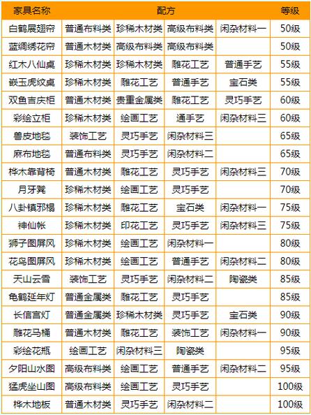 梦幻西游家具攻略,梦幻西游家具的用途-第6张图片-93游戏 梦幻西游家具攻略,梦幻西游家具的用途-第6张图片-93游戏