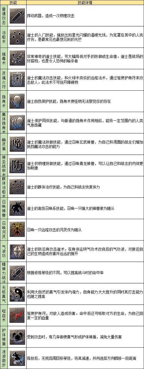 传奇技能设置,传奇技能设置升级经验-第4张图片-93游戏 传奇技能设置,传奇技能设置升级经验-第4张图片-93游戏