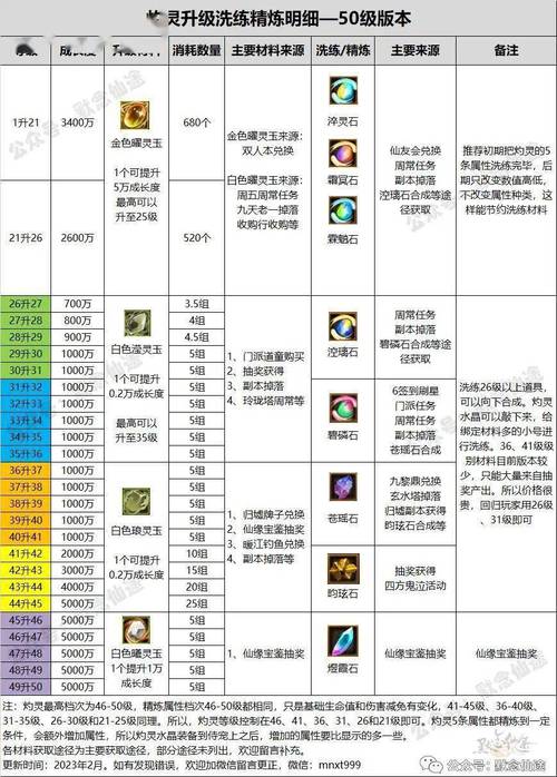 寻仙金刚技能搭配?寻仙金刚加点?-第4张图片-93游戏 寻仙金刚技能搭配?寻仙金刚加点?-第4张图片-93游戏