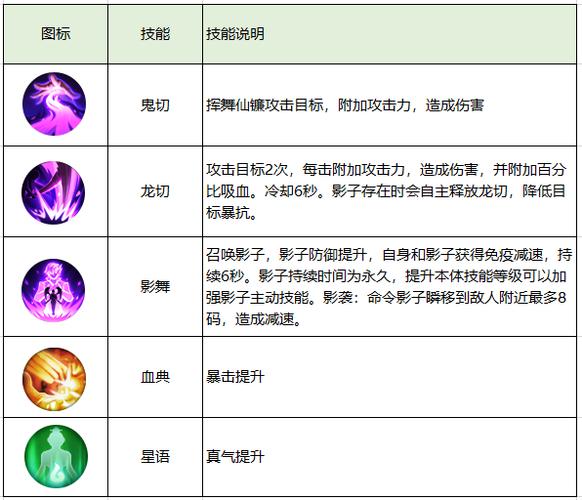 诛仙2技能栏,诛仙技能栏怎么弄成3排自定义设置-第1张图片-93游戏 诛仙2技能栏,诛仙技能栏怎么弄成3排自定义设置-第1张图片-93游戏