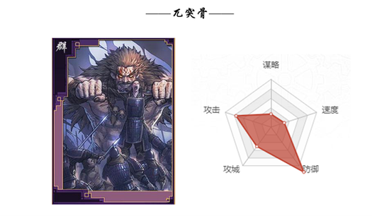 突骨兀技能?兀突骨武力值?-第3张图片-93游戏 突骨兀技能?兀突骨武力值?-第3张图片-93游戏