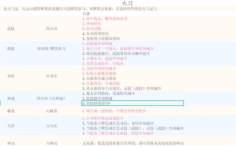 荒八火技能?八荒 火修-第6张图片-93游戏 荒八火技能?八荒 火修-第6张图片-93游戏