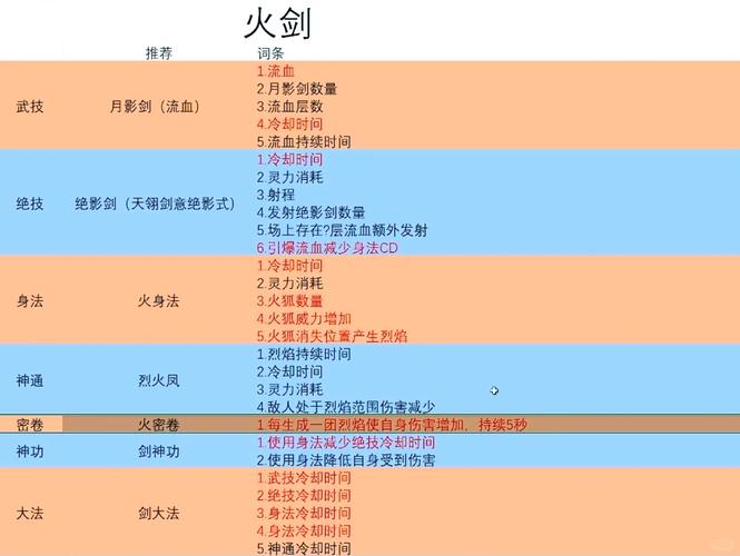 荒八火技能?八荒 火修-第7张图片-93游戏 荒八火技能?八荒 火修-第7张图片-93游戏
