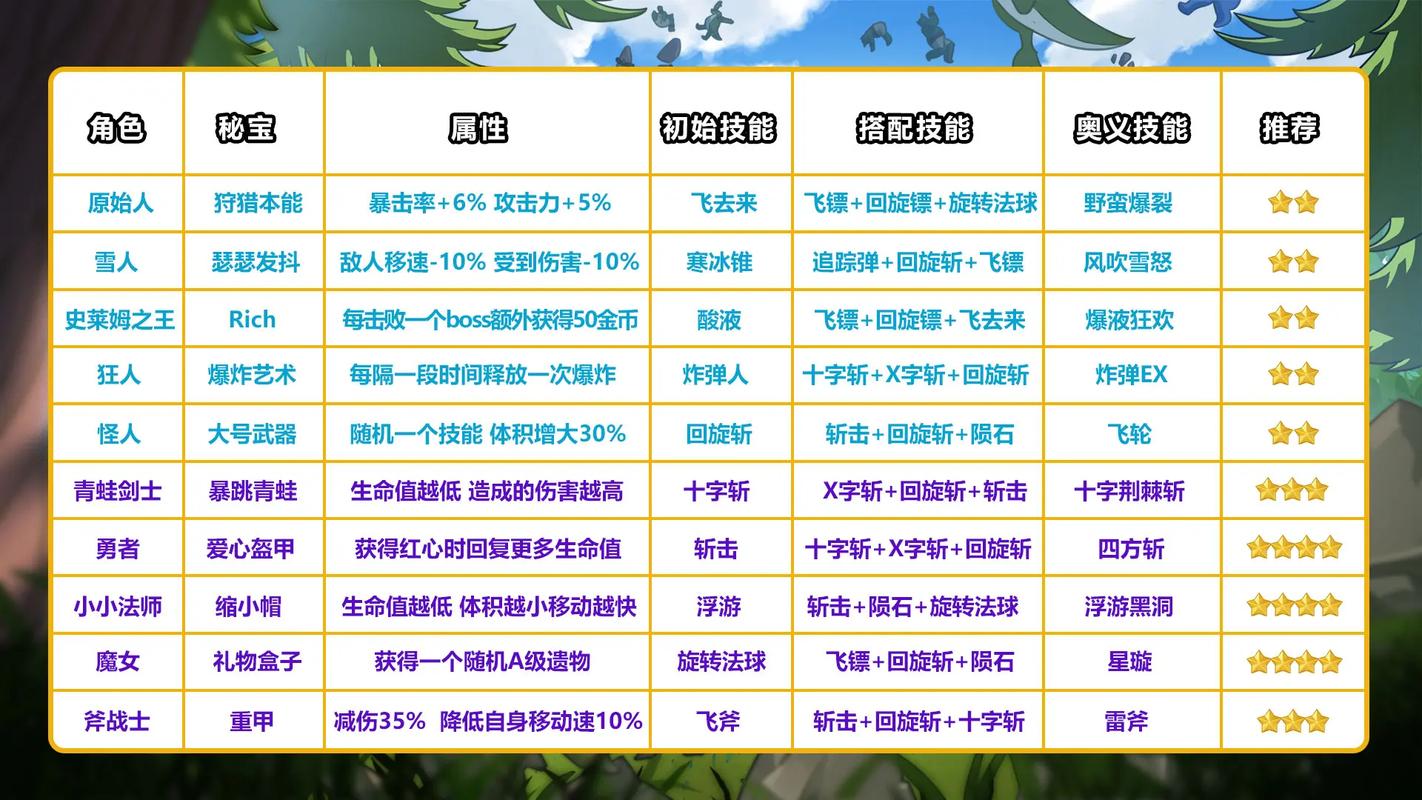 勇者无敌攻略?勇者无敌攻略视频?-第2张图片-93游戏 勇者无敌攻略?勇者无敌攻略视频?-第2张图片-93游戏