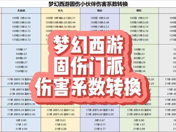 技能加成低,技能加点有什么用-第5张图片-93游戏 技能加成低,技能加点有什么用-第5张图片-93游戏
