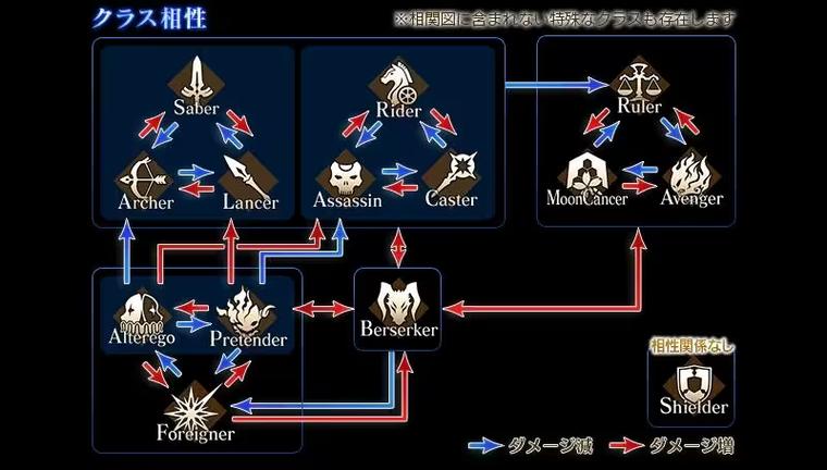 fgo职介技能?fgomc职介-第6张图片-93游戏 fgo职介技能?fgomc职介-第6张图片-93游戏