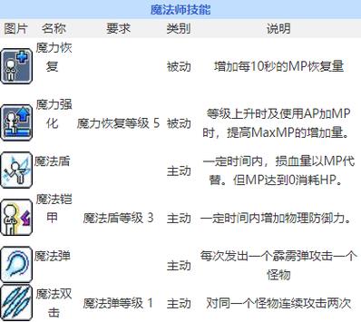 冒险岛200级技能?冒险岛技能wz-第5张图片-93游戏 冒险岛200级技能?冒险岛技能wz-第5张图片-93游戏