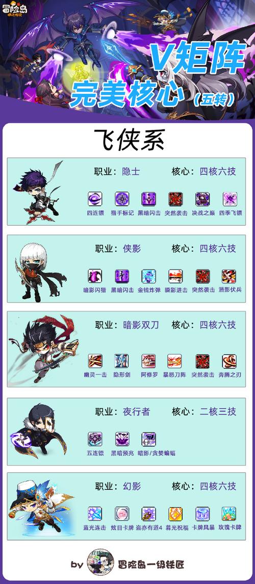 冒险岛200级技能?冒险岛技能wz-第6张图片-93游戏 冒险岛200级技能?冒险岛技能wz-第6张图片-93游戏